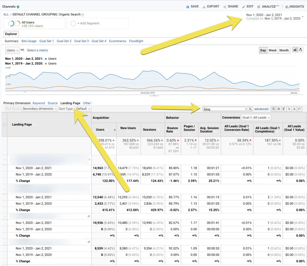 Analyzing past seasonal campaigns' performance in Google Analytics